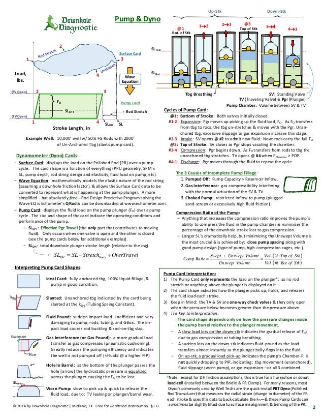 Spacing bottom hole pumps